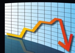 Realitní investice: útlum pokračuje