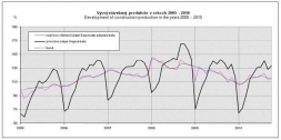 Smerovanie k investíciám s vyššou pridanou hodnotou
