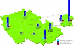 Logistika: poptávka stoupá, výstavba ožívá