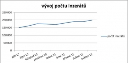 Server Sreality signalizuje oživení rezidenčního trhu